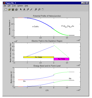 Results window